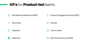 KPIs for Product-led teams